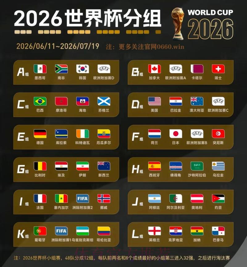 2026年世界杯夺冠赔率分析与强队前景展望
