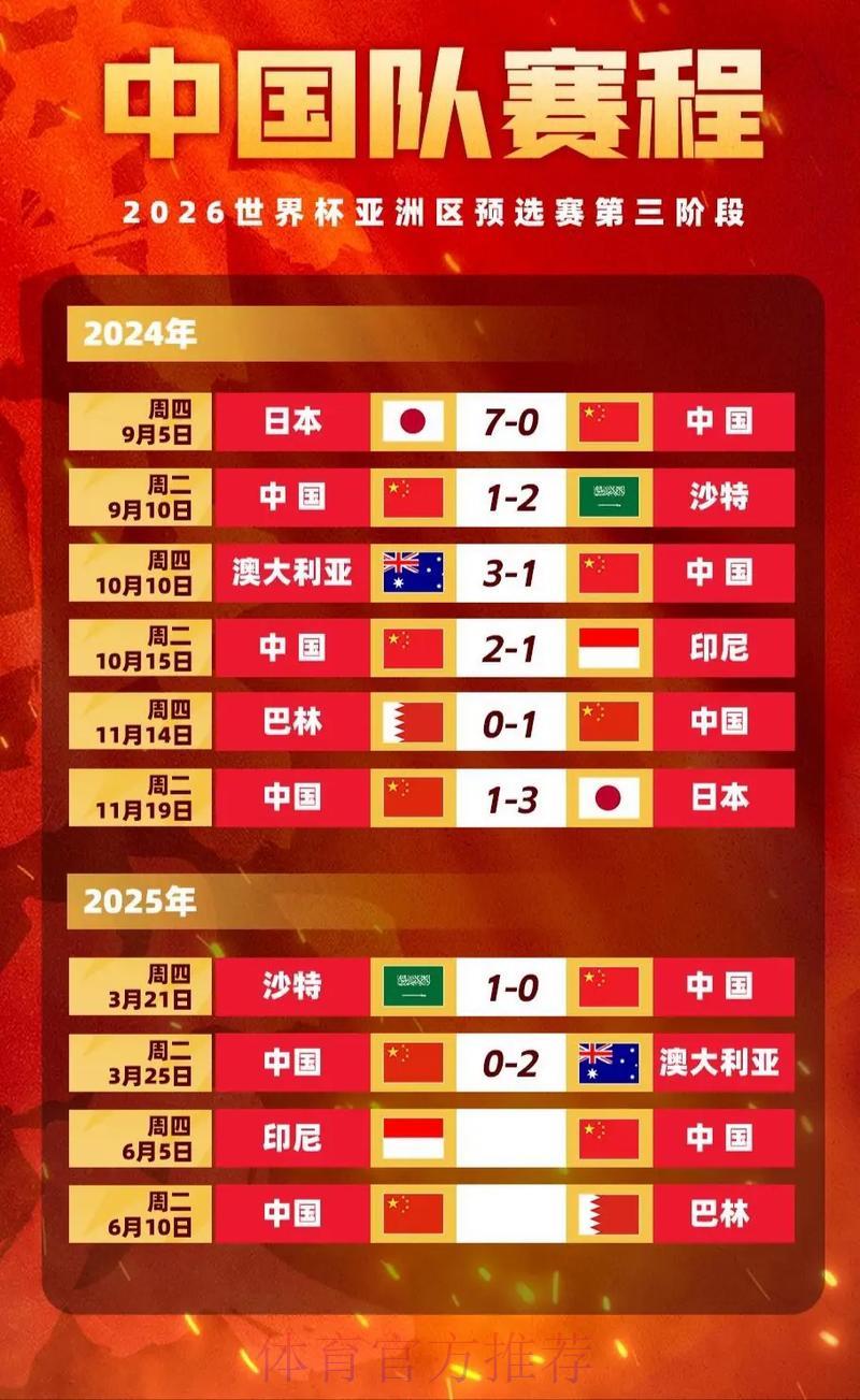 2026年世界杯投注盘口深度解析及赔率走势预测 2026年世界杯投注盘口深度解析及赔率走势预测