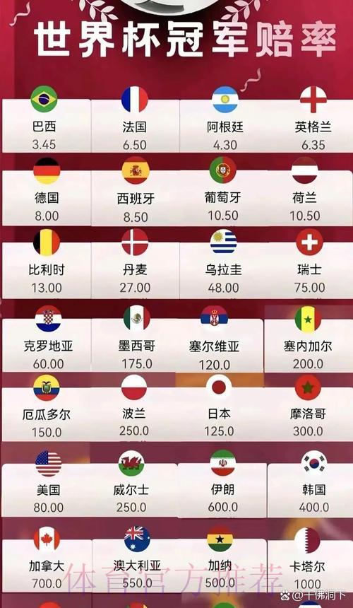 2026年世界杯赔率走势最新深度解析