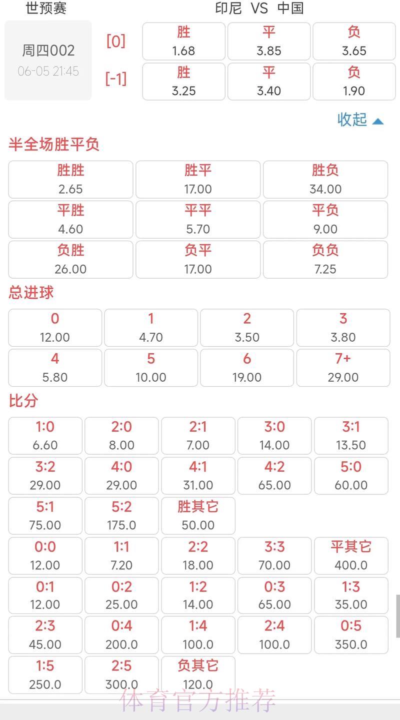 2026年世界杯赔率走势最新深度解析