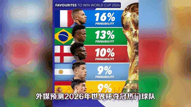 2026世界杯竞猜实时动态
