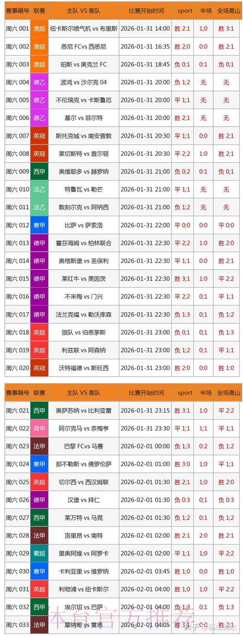 2026世界杯竞猜指南:最佳手机投注软件推荐与深度评测 2026世界杯竞猜指南:最佳手机投注软件推荐与深度评测