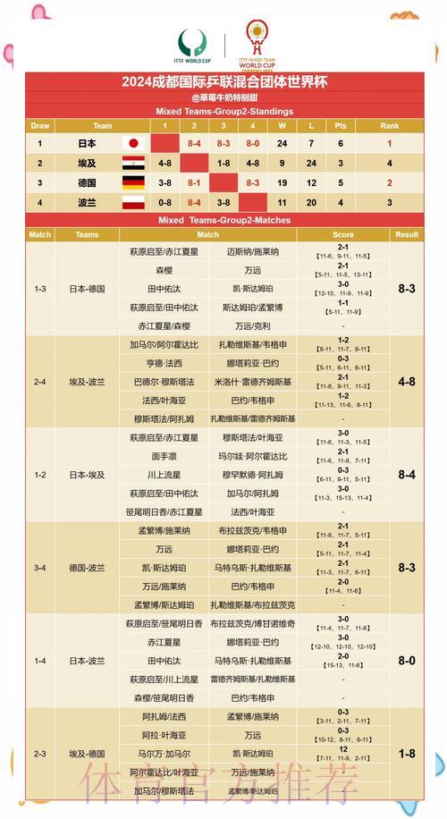 世界杯小组赛赛果预测全面解析