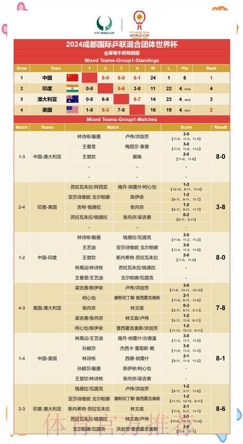 世界杯小组赛赛果预测全面解析