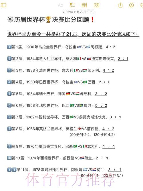历届世界杯赛事比分全纪录深度解析