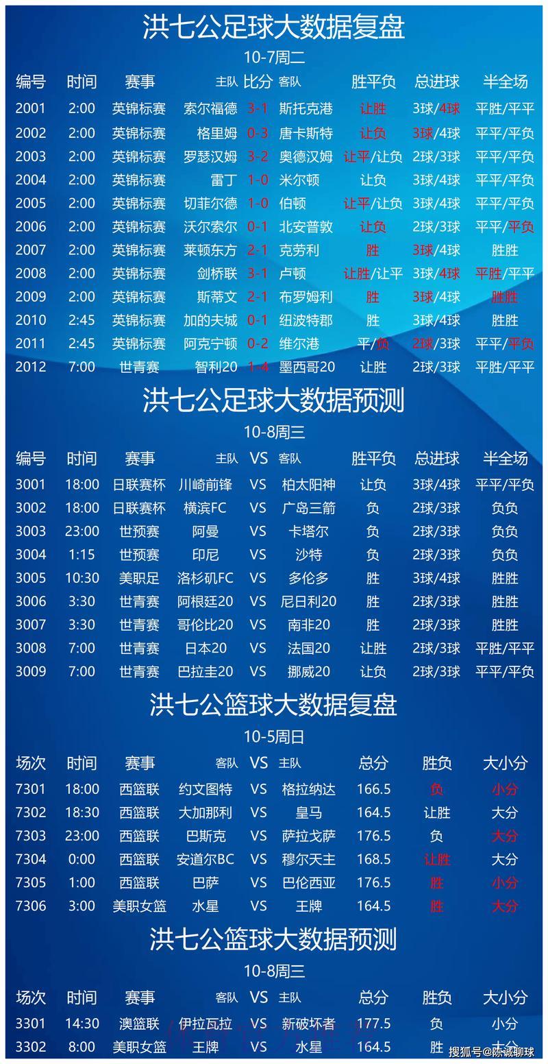 世界杯赛事预测在线平台